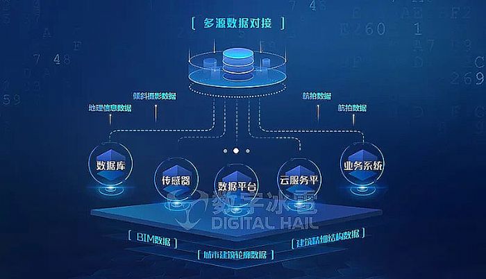 可視化數字孿生IOC系統-5多源數據融合.png