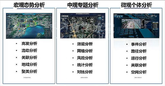 可視化數字孿生IOC系統-9數據分析.png
