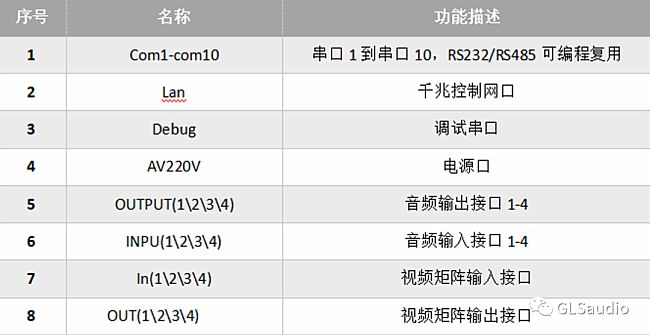 格鐳仕打造中交一航局智能化會議室