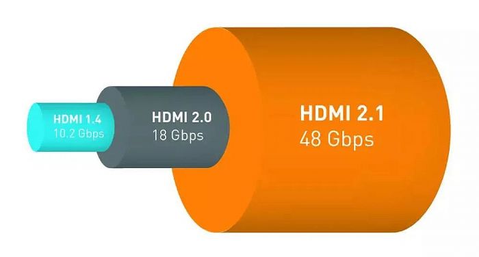 HDMI 2.1和DP1.4區別是什么？