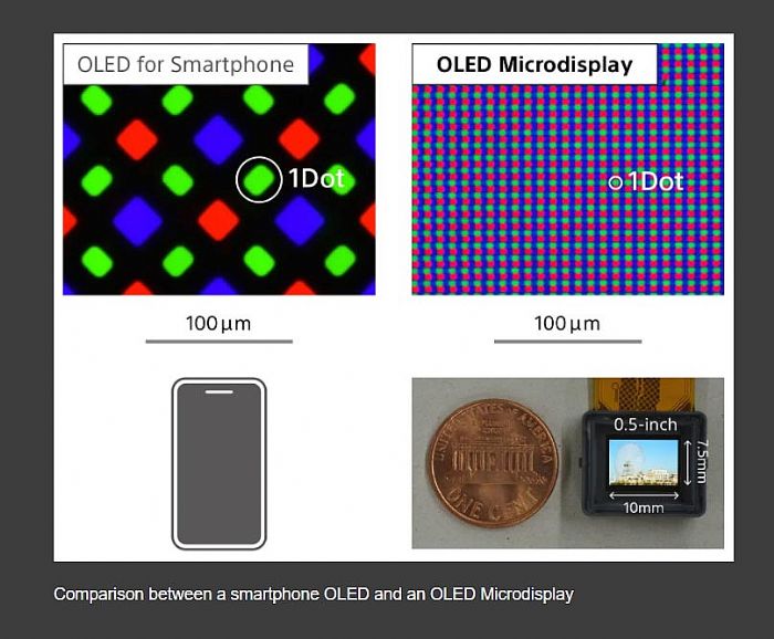 8K VR^@ԭͱMicro-OLED@ʾgаlc̽