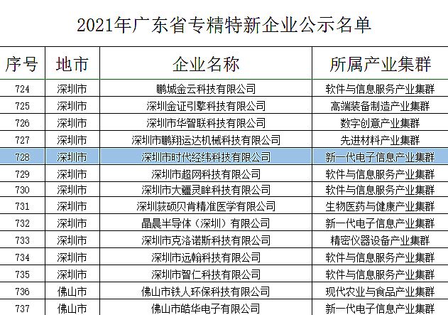 榮耀登榜！時代經緯獲評2021年廣東省專精特新企業