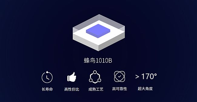 Mini LEDͻ؇b·P(gun)I