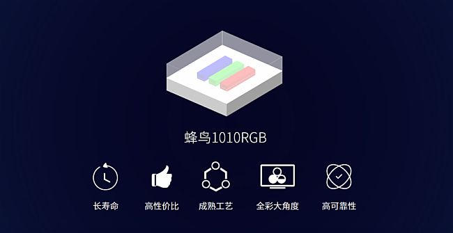 Mini LEDͻ؇b·P(gun)I