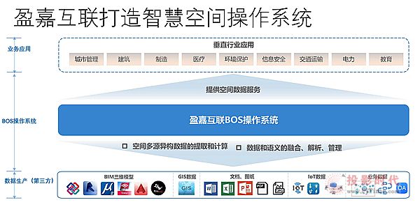 鑄造行業“數字底盤”，盈嘉互聯創始人王佳接受新華社專訪