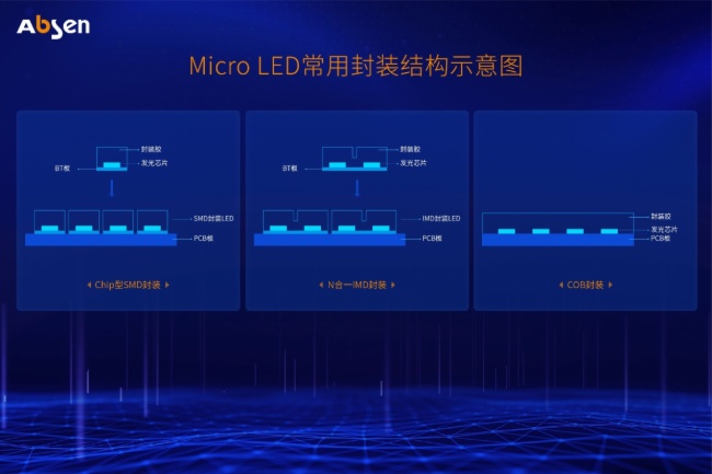 Micro LEDlоƬYbȷ