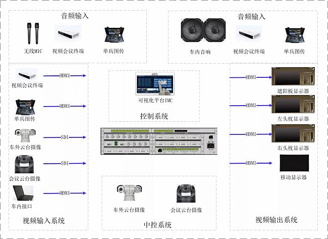 視通科技消防指揮車改造項目：全面提升應急指揮調度能力