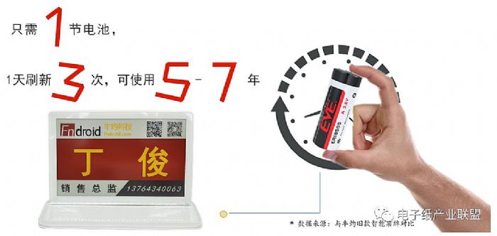 豐灼科技新一代仿彩色電子紙桌牌全新震撼上市  電子墨水 電子紙 電子墨水屏 EINK 墨水屏 eink 水墨屏 川奇光電 元太科技 電子紙產業聯盟 豐灼科技 上海豐灼 四色電子紙桌牌 第7張