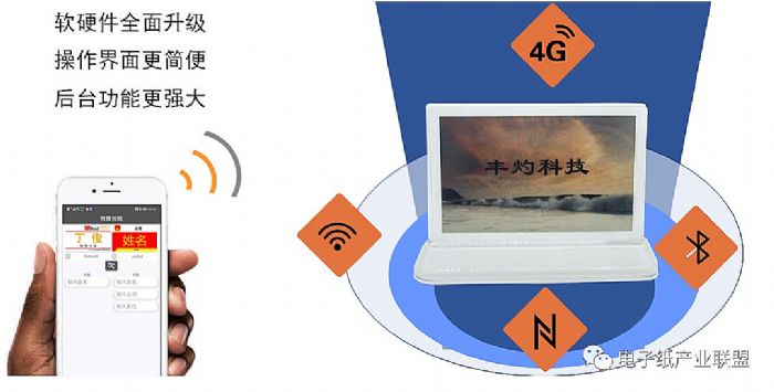 豐灼科技新一代仿彩色電子紙桌牌全新震撼上市  電子墨水 電子紙 電子墨水屏 EINK 墨水屏 eink 水墨屏 川奇光電 元太科技 電子紙產業聯盟 豐灼科技 上海豐灼 四色電子紙桌牌 第8張
