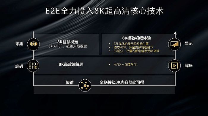 ˼E2EȫͶ8Kļg(sh)