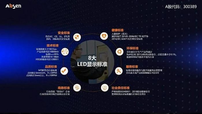 2021年度優(yōu)秀品牌艾比森：挺起民族品牌脊梁
