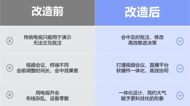 SABIC引入NXTHUB V61，營造出扁平開放自由的辦公空間