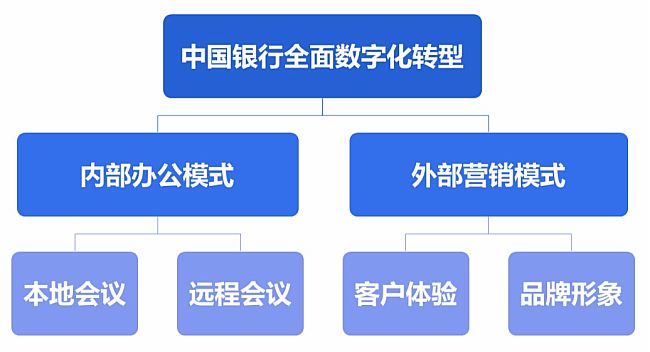 中國銀行 x TCL商用：駛入數字轉型快車道