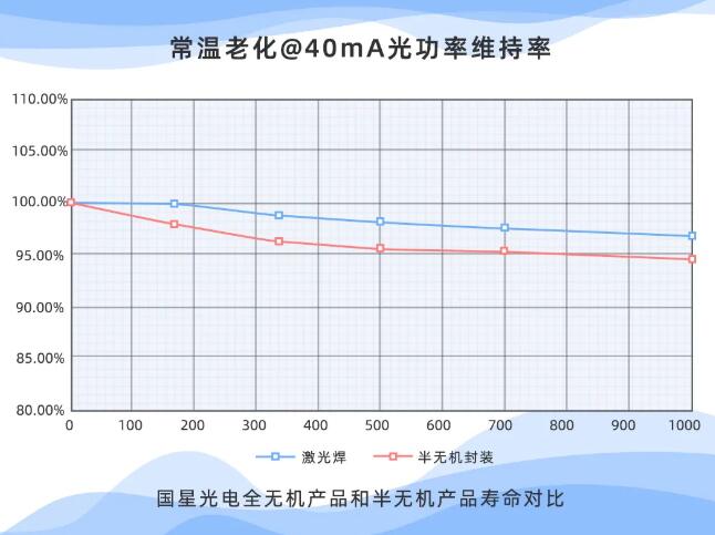國內率先！國星光電推出全無機UV-LED系列新品
