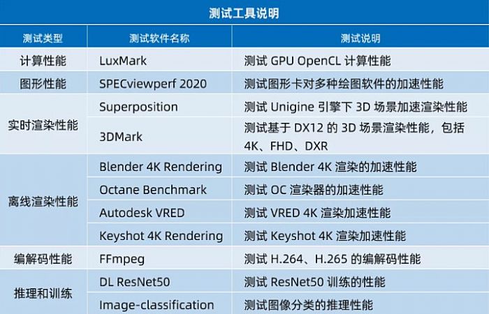 麗臺實測 | RTX A4500 對比 RTX A4000