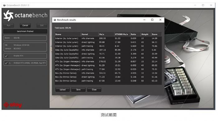 麗臺實測 | RTX A4500 對比 RTX A4000