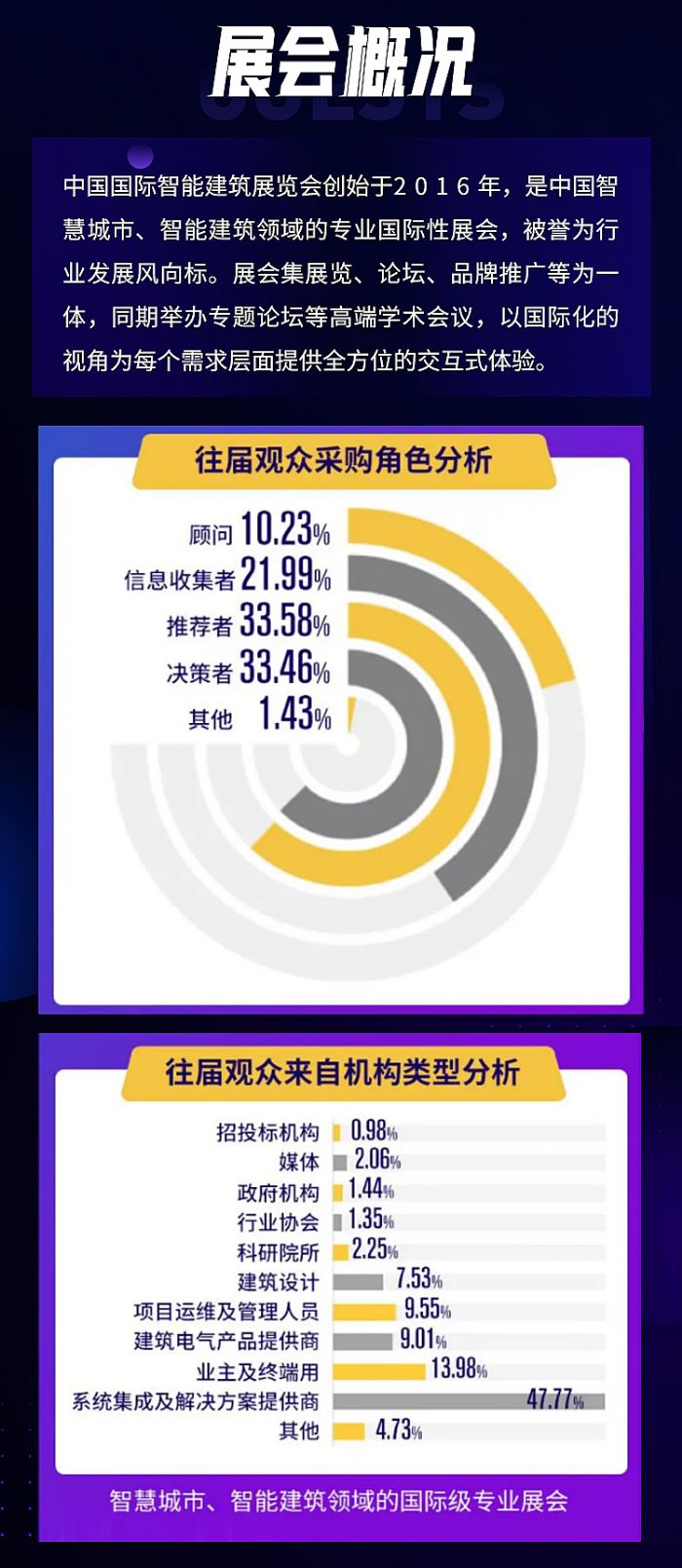2022中國國際智能建筑展覽會將于4月18日在京開，5大看點揭曉