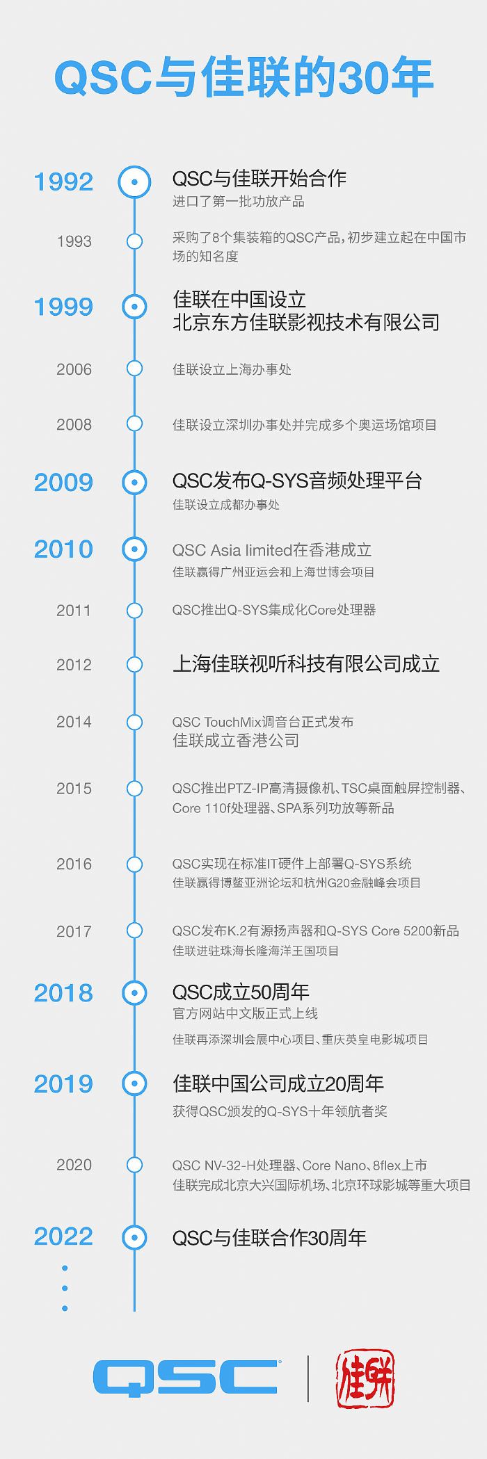 QSC公司與佳聯(lián)公司合作30周年慶典