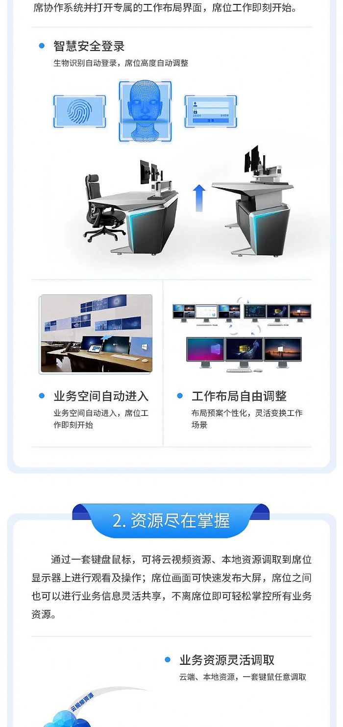 打造智能化、人性化工作空間 小鳥科技智慧操控空間3.0