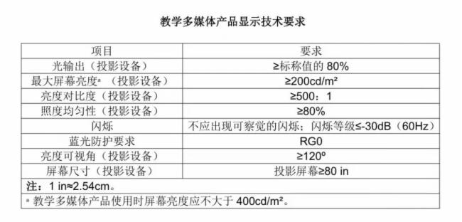 保護孩子心靈的窗口，投影機更適合網課等長時間觀看
