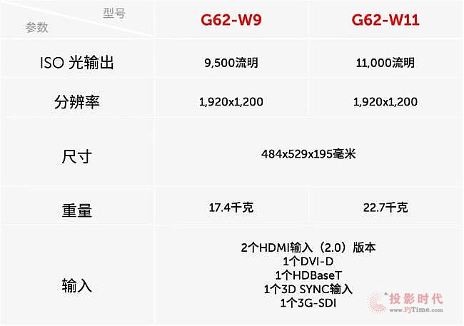 Ʒ| ͿG62ϵмͶӰC