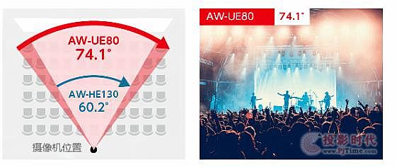 松下一體化攝像機AW-UE80勝任各類場景應(yīng)用