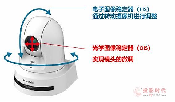 松下一體化攝像機AW-UE80勝任各類場景應(yīng)用