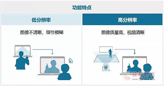 松下一體化攝像機AW-UE80勝任各類場景應(yīng)用