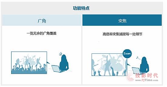 松下一體化攝像機AW-UE80勝任各類場景應(yīng)用