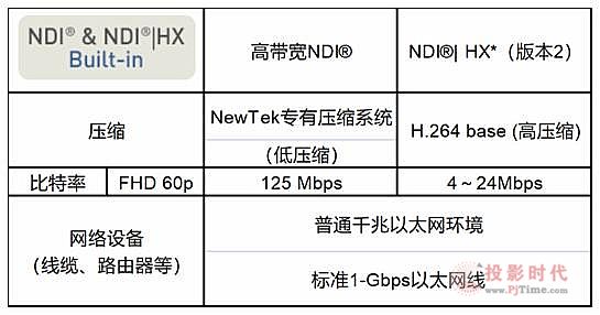 松下一體化攝像機AW-UE80勝任各類場景應(yīng)用