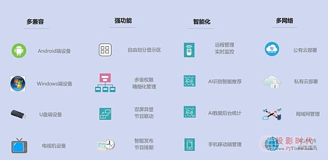 重磅：杰和科技數(shù)字化門店顯示利器—GDSM-ES