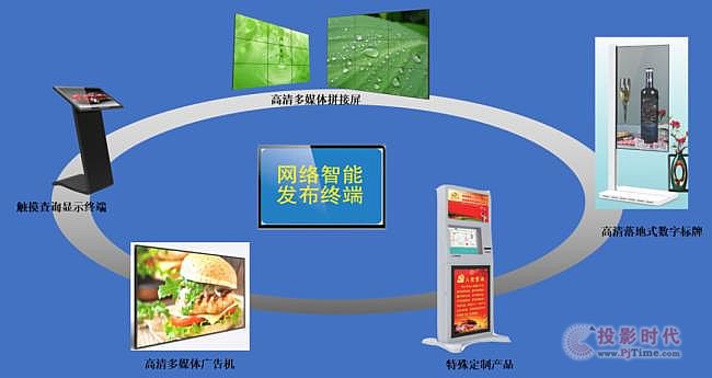 重磅：杰和科技數(shù)字化門店顯示利器—GDSM-ES