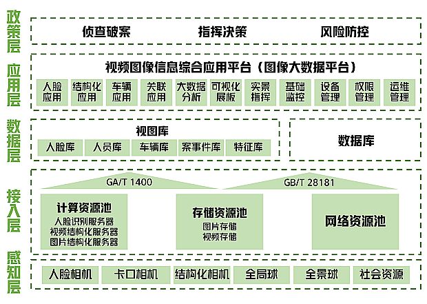 希捷攜手天地偉業(yè)，為平安城市構(gòu)筑智慧防線