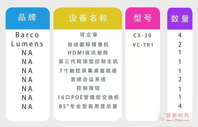 Lumens & Barco無(wú)線會(huì)議和協(xié)作解決方案-應(yīng)用于中大型會(huì)議室