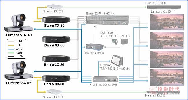 Lumens & Barco無(wú)線會(huì)議和協(xié)作解決方案-應(yīng)用于中大型會(huì)議室