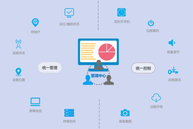 杰和GDSM-ES：極簡操作 全面提升門店格調