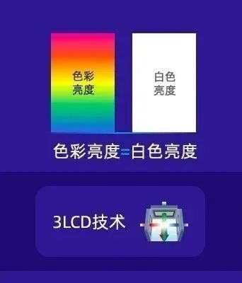 別只看流明 投影畫面的核心鑒別秘技在這里