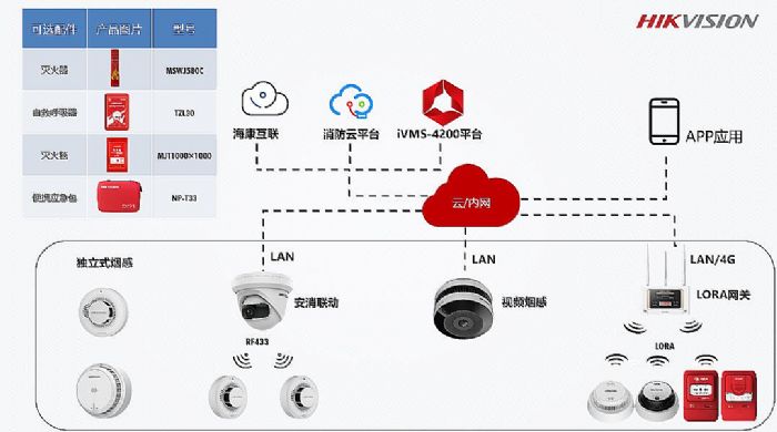 助力抗疫 | 方艙醫(yī)院智慧消防解決方案