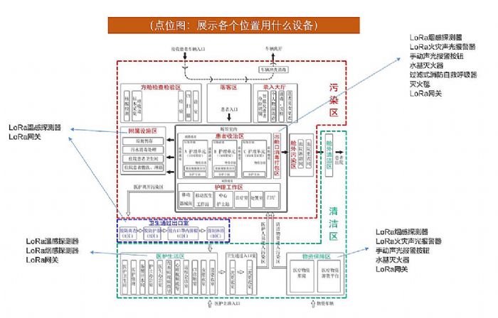 助力抗疫 | 方艙醫(yī)院智慧消防解決方案
