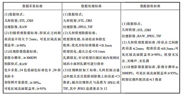 以“今”入“古”，淺談博物館文物的數字化手段與應用價值