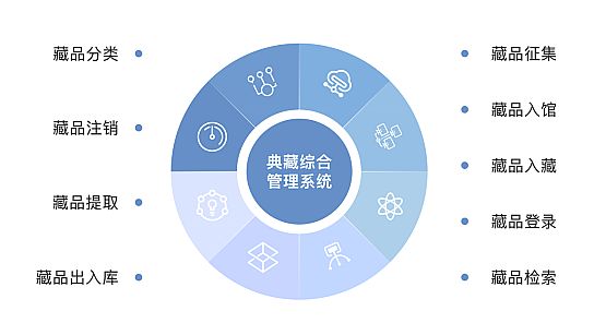 以“今”入“古”，淺談博物館文物的數字化手段與應用價值