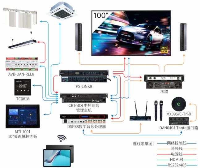 鴻哲新品推介 | LineLink 10