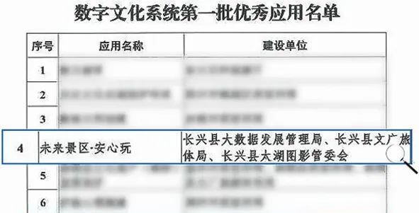 大華股份“未來景區•安心玩” 入選省級優秀應用名單