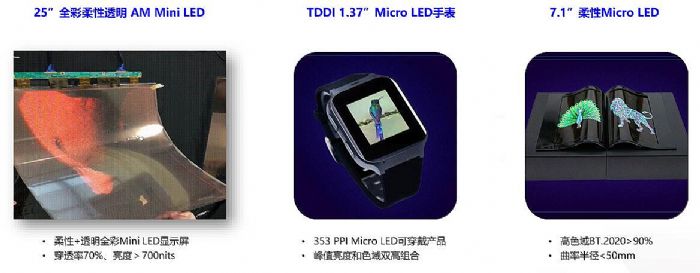 2022 Mini/Micro-LED 產(chǎn)業(yè)技術(shù)峰會(huì)：TCL華星以顯示創(chuàng)新驅(qū)動(dòng)未來