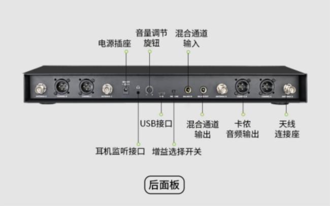 得勝推出SC系列無(wú)線麥克風(fēng)——SC-2R(一拖二)及SC-4(一拖四)