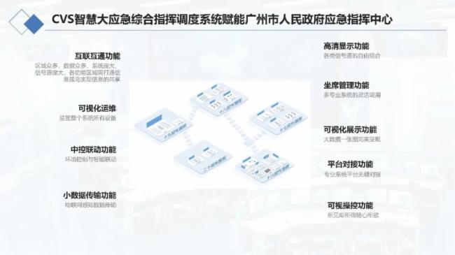 長圖以科技賦能廣州市應急指揮中心 | 助力“十四五”廣州創建國家安全發展示范城市