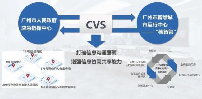 長圖以科技賦能廣州市應急指揮中心 | 助力“十四五”廣州創建國家安全發展示范城市