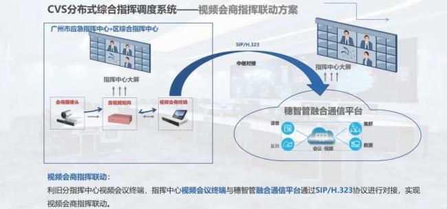 長圖以科技賦能廣州市應急指揮中心 | 助力“十四五”廣州創建國家安全發展示范城市