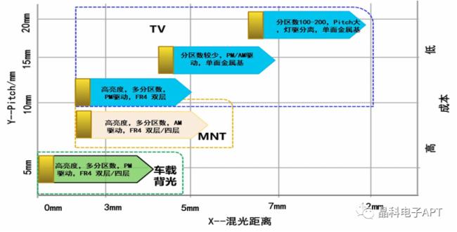 վMini LED COBӳm(x)ӴaMini LEDa(chn)I(y)