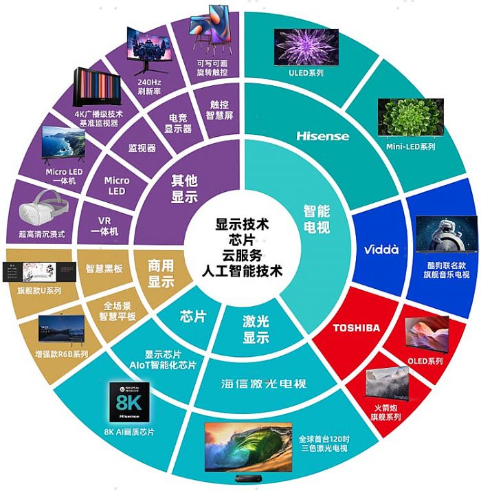 大象進房：商顯市場會因此大洗牌嗎